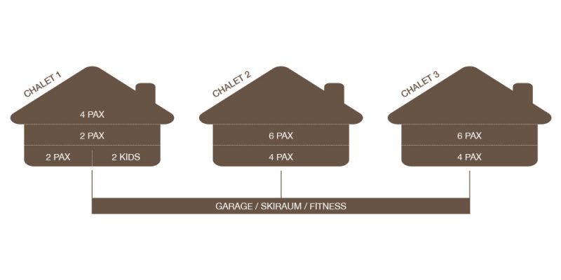 Circle_Grafken_Chalets_Alle Chalets_1000x500